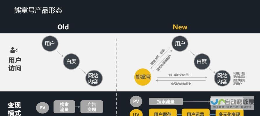 打造高效营销利器：定制化营销网站建设方案